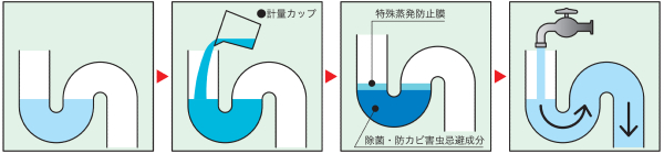 rgbvh~܃gbvL[p[̎dg